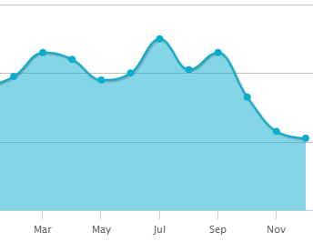 credit score drop